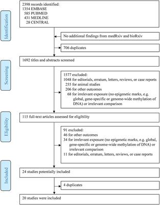 The Role of DNA Methylation in Ischemic Stroke: A Systematic Review